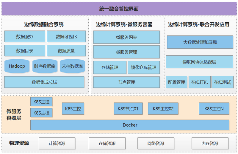 湛江系统架构图.png